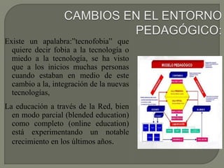 Existe un apalabra:”tecnofobia” que
quiere decir fobia a la tecnología o
miedo a la tecnología, se ha visto
que a los inicios muchas personas
cuando estaban en medio de este
cambio a la, integración de la nuevas
tecnologías,
La educación a través de la Red, bien
en modo parcial (blended education)
como completo (online education)
está experimentando un notable
crecimiento en los últimos años.
 