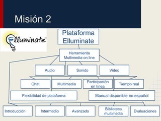 Misión 2
                                   Plataforma
                                   Elluminate
                                     Herramienta
                                   Multimedia on line


                        Audio                Sonido               Video

                                                  Participación
               Chat             Multimedia                            Tiempo real
                                                    en línea

          Flexibilidad de plataforma                    Manual disponible en español


                                                            Biblioteca
Introducción          Intermedio       Avanzado                               Evaluaciones
                                                            multimedia
 