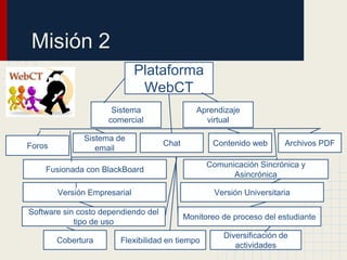 Misión 2
                              Plataforma
                               WebCT
                      Sistema                  Aprendizaje
                     comercial                   virtual

              Sistema de
Foros                                Chat          Contenido web       Archivos PDF
                 email

                                                  Comunicación Sincrónica y
    Fusionada con BlackBoard
                                                        Asincrónica

        Versión Empresarial                         Versión Universitaria

Software sin costo dependiendo del
                                            Monitoreo de proceso del estudiante
            tipo de uso
                                                      Diversificación de
        Cobertura       Flexibilidad en tiempo
                                                         actividades
 