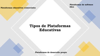 Tipos de Plataformas
Educativas
Plataformas educativas comerciales
Plataformas de software
libre
Plataformas de desarrollo propio
 