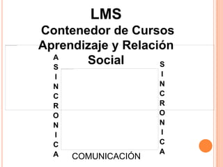 LMS
Contenedor de Cursos
Aprendizaje y Relación
  A
  S
       Social       S
  I                  I
  N                  N
  C                  C
  R                  R
  O                  O
  N                  N
  I                  I
  C                  C
  A                  A
      COMUNICACIÓN
 