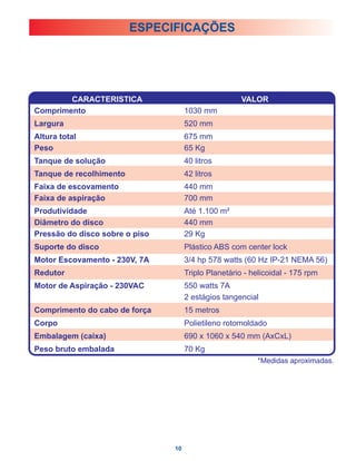 ESPECIFICAÇÕES




        CARACTERISTICA                                VALOR
Comprimento                          1030 mm
Largura                              520 mm
Altura total                         675 mm
Peso                                 65 Kg
Tanque de solução                    40 litros
Tanque de recolhimento               42 litros
Faixa de escovamento                 440 mm
Faixa de aspiração                   700 mm
Produtividade                        Até 1.100 m²
Diâmetro do disco                    440 mm
Pressão do disco sobre o piso        29 Kg
Suporte do disco                     Plástico ABS com center lock
Motor Escovamento - 230V, 7A         3/4 hp 578 watts (60 Hz IP-21 NEMA 56)
Redutor                              Triplo Planetário - helicoidal - 175 rpm
Motor de Aspiração - 230VAC          550 watts 7A
                                     2 estágios tangencial
Comprimento do cabo de força         15 metros
Corpo                                Polietileno rotomoldado
Embalagem (caixa)                    690 x 1060 x 540 mm (AxCxL)
Peso bruto embalada                  70 Kg




                                10
 