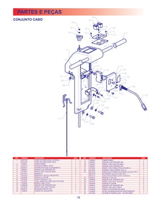 PARTES E PEÇAS
CONJUNTO CABO




REF.   CÓDIGO    DESCRIÇÃO                         QDE.    REF.   CÓDIGO    DESCRIÇÃO                                 QDE.
 1     2501030   CABO ROTOMOLDADO LARANJA           1       17    1108029   TAMPA PAINEL                               1
       2501034   CABO ROTOMOLDADO AZUL              1       18    1606001   ARRUELA DE PRESSÃO M4                      2
  2    1108031   CHAPA PAINEL                       1       19    1618007   PARAF. CAB. PHILLIPS M4x8                  2
  3    1201012   ETIQUETA PAINEL LST44              1       20    1606007   ARRUELA DE PRESSÃO M6                      2
  4    0408014   INTERRUPTOR DE ACIONAMENTO         2       21    1615003   PARAF. CAB. PANELA PHILLIPS M6x12          2
  5    1606001   ARRUELA DE PRESSÃO M4              4       22    0415003   PRENSA CABO ESPIRAL PG13,5                 1
  6    1618007   PARAF. CAB. PHILLIPS M4x8          4       23    0401018   RABICHO EXTENSÃO ELÉTRICA 3x2,5mm² 2P+T    1
  7    0101001   MANOPLA                            2             0401019   EXTENSÃO 3x2,5mm²x15m 2P+T                 1
  8    1610019   MANÍPULO VÁLVULA REGISTRO          1             0401017   CHICOTE ELÉTRICO 220V LST/SD-43            1
  9    1603008   ARRUELA LISA M6                    1       24    1602007   ARRUELA LISA 3/8"                          2
 10    1623002   PORCA PARLOCK 1/4"                 1       25    1606006   ARRUELA DE PRESSÃO M10                     2
 11    1101007   CONJ. MANIVELA CABO AÇO DO RODO    1       26    1612037   PARAF. CAB. SEXT. M10x40                   2
 12    1108036   BARRA CABO LST44                   1       27    1603008   ARRUELA LISA M6                            2
 13    1606006   ARRUELA DE PRESSÃO M10             2       28    1606007   ARRUELA DE PRESSÃO M6                      2
 14    1612019   PARAF. CAB. SEXT. M10x20           2       29    1612014   PARAF. CAB. SEXT. M6x15                    2
 15    0405014   MICRODISJUNTOR 16A                 1       30    1619002   PARAF. AUTOATARR. M4,2x9,5                 2
 16    1108032   CHAPA FIX. DISJUNTOR               1       31    1109008   APOIO DA MANGUEIRA DE ESGOTAMENTO          1
                                                            32    1201002   ETIQUETA TENSÃO 220V - PLATAFORMA          1


                                                      12
 