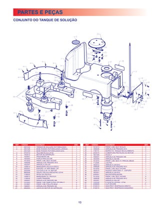 PARTES E PEÇAS
CONJUNTO DO TANQUE DE SOLUÇÃO




REF.   CÓDIGO      DESCRIÇÃO                            QDE.         REF.   CÓDIGO     DESCRIÇÃO                            QDE.
 1       2501033    TANQUE DE SOLUÇÃO ROTOMOLDADO         1         22       1612013   PARAF. CAB. SEXT M10x16               4
 2       2501028    BASE RODÍZIO ROTOMOLDADA LARANJA      1         23       1606006   ARRUELA DE PRESSÃO M10                4
         2501029    BASE RODÍZIO ROTOMOLDADA AZUL         1         24       1109110   BARRA FIX. TANQUE RECOLHIMENTO        2
  3      0707010    TELA METÁLICA LST44                   1         25       2303015   COBERTURA PROTEÇÃO DO MOTOR           1
  4      1402012    MOTOR DE ASPIRAÇÃO                    1         26       1801009   RODA 3"                               2
  5      1629001    PRISIONEIRO M6                        3         27       1606007   ARRUELA DE PRESSÃO M6                 2
  6      1624002    PORCA PARLOCK M6                      3         28       1603009   ARRUELA LISA M8                       2
  7      1612032    PARAF. CAB. SEXT M10x60               2         29       1612010   PARAF. CAB. SEXT. R. PARCIAL M6x50    2
  8      1606006    ARRUELA DE PRESSÃO M10                2         30       1112009   LASTRO                                1
  9      1602007    ARRUELA LISA 3/8"                     2         31       1603012   ARRUELA LISA M12                      1
 10      1008014    MANGUEIRA VÁLVULA-DISCO               1         32       1606006   ARRUELA DE PRESSÃO M10                1
 11      2202027    ESPIGÃO 1/4" BSP MANG. 3/8"           3         33       1612032   PARAF. CAB. SEXT. M10x60              1
 12      2202008    COTOVELO 90 1/4" BSP M/F              2         34       1802010   RODÍZIO GIRATÓRIO 3" - ESPIGÃO        1
 13      9805006    GRUPO VÁLVULA REGISTRO LST44          1         35       1603001   ARRUELA LISA M10                      1
 14      1108035    APOIO DA VÁLVULA                      1         36       2305001   BUCHA ESPAÇADORA                      1
 15      1008013    MANGUEIRA TQ. VÁLVULA                 1         37       1612032   PARAF. CAB. SEXT. M10x60              4
 16      1108034    CHAPA TRASEIRA                        1         38       1606006   ARRUELA DE PRESSÃO M10                4
 17      1606007    ARRUELA DE PRESSÃO M6                 4         39       1602007   ARRUELA LISA 3/8"                     4
 18      1615003    PARAF. CAB. PANELA PHILLIPS M6x12     4         40       1202028   ETIQUETA LATERAL LST44                2
 19      1618007    PARAF. CAB. PHILLIPS M4x8             2         41       2308008   CLIP ÁRVORE                          11
 20      1606001    ARRUELA DE PRESSÃO M4                 2         42       0102014   SAIA PROT. RESPINGOS DIREITO          1
 21      0902003    JUNTA DO MOTOR DE ASPIRAÇÃO           2         43       0102015   SAIA PROT. RESPINGOS ESQUERDO         1




                                                               13
 