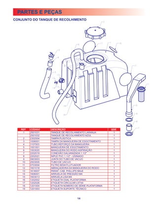 PARTES E PEÇAS
CONJUNTO DO TANQUE DE RECOLHIMENTO




   REF.   CÓDIGO    DESCRIÇÃO                             QDE.
    1     2501031   TANQUE DE RECOLHIMENTO LARANJA         1
          2501032   TANQUE DE RECOLHIMENTO AZUL            1
     2    2302004   TAMPA PLÁSTICA                         1
     3    1006001   TAMPA DA MANGUEIRA DE ESGOTAMENTO      1
     4    1107003   TUBO REFORÇO DA MANGUEIRA              1
     5    1001001   MANGUEIRA DE ESGOTAMENTO               1
     6    1003020   MANGUEIRA DO RODO ASPIRAÇÃO            1
     7    2202019   CONEXÃO GALVANIZADA 1.1/2"             1
     8    2202021   NIPLE PVC 1.1/2" - USINADO             1
     9    0903003   JUNTA DO TUBO DE VACUO                 1
    10    2503005   TUBO DE VÁCUO                          1
    11    0703004   FILTRO BÓIA FLUTUADOR                  1
    12    1601018   ABRAÇADEIRA DA MANGUEIRA DO RODO       1
    13    1618007   PARAF. CAB. PHILLIPS M4x8              1
    14    1606001   ARRUELA DE PRESSÃO M4                  1
    15    1603013   ARRUELA LISA M4                        1
    16    1202002   ETIQUETA OVAL PLATAFORMA               1
    17    1202026   ETIQUETA CIRCULAR LST44                2
    18    1201004   ETIQUETA NÚMERO DE SÉRIE PLATAFORMA    1
    19    1201003   ETIQUETA SUPORTE TÉCNICO               1



                                      14
 