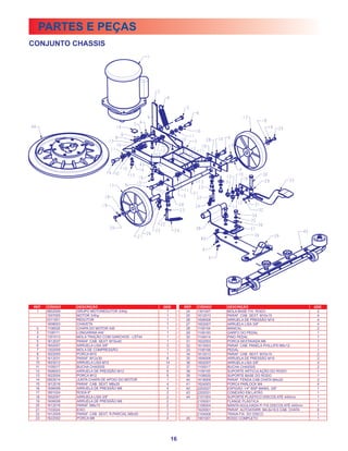 PARTES E PEÇAS
CONJUNTO CHASSIS




REF.   CÓDIGO    DESCRIÇÃO                           QDE.    REF.   CÓDIGO    DESCRIÇÃO                                QDE.
 1     9802009   GRUPO MOTOREDUTOR 3/4hp              1       24    1301007   MOLA BASE FIX. RODO                       2
       1507005   MOTOR 3/4hp                          1       25    1612013   PARAF. CAB. SEXT. M10x15                  4
       0311001   REDUTOR                              1       26    1606006   ARRUELA DE PRESSÃO M10                    4
       1608003   CHAVETA                              1       27    1602007   ARRUELA LISA 3/8"                         4
  2    1108028   CHAPA DO MOTOR 440                   1       28    1109104   MANCAL                                    2
  3    1109111   LONGARINA 440                        1       29    1109100   GARFO DO PEDAL                            1
  4    1301013   MOLA TRAÇÃO COM GANCHOS - LST44      1       30    1104014   PINO PEDAL                                1
  5    1612037   PARAF. CAB. SEXT. M10x40             1       31    1622003   PORCA SEXTAVADA M6                        1
  6    1602007   ARRUELA LISA 3/8"                    3       32    1615003   PARAF. CAB. PANELA PHILLIPS M6x12         1
  7    1302009   MOLA DE COMPRESSÃO                   1       33    1109108   PEDAL                                     1
  8    1622005   PORCA M10                            1       34    1612013   PARAF. CAB. SEXT. M10x15                  2
  9    1612031   PARAF. M12x30                        6       35    1606006   ARRUELA DE PRESSÃO M10                    2
 10    1603012   ARRUELA LISA M12                     14      36    1602007   ARRUELA LISA 3/8"                         4
 11    1105017   BUCHA CHASSIS                        2       37    1105017   BUCHA CHASSIS                             2
 12    1606003   ARRUELA DE PRESSÃO M12               6       38    1109105   SUPORTE ARTICULAÇÃO DO RODO               1
 13    1622004   PORCA M12                            6       39    1109029   SUPORTE BASE DO RODO                      1
 14    0903014   JUNTA CHAPA DE APOIO DO MOTOR        1       40    1618009   PARAF. FENDA CAB.CHATA M4x20              2
 15    1612016   PARAF. CAB. SEXT. M8x20              4       41    1624003   PORCA PARLOCK M4                          4
 16    1606008   ARRUELA DE PRESSÃO M8                4       42    2202027   ESPIGÃO 1/4" BSP MANG. 3/8"               1
 17    1801024   RODA 8"                              2       43    2202031   CONEXÃO EM LATÃO                          1
 18    1602007   ARRUELA LISA 3/8"                    2       44    2101003   SUPORTE PLÁSTICO DISCOS ATÉ 440mm         1
 19    1606008   ARRUELA DE PRESSÃO M8                2             2105001   FLANGE PLÁSTICA                           1
 20    1612016   PARAF. M8x15                         2             2106004   MANTA AGULHADA P/ FIX.DISCOS ATÉ 440mm    1
 21    1103024   EIXO                                 1             1620001   PARAF. AUTOATARR. M4,8x18,5 CAB. CHATA    6
 22    1612009   PARAF. CAB. SEXT. R.PARCIAL M8x50    2             2104008   TRAVA FIX. DO DISCO                       1
 23    1622002   PORCA M8                             4       45    1901001   RODO COMPLETO                             1




                                                        16
 