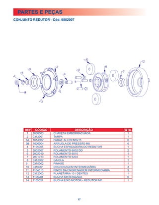 PARTES E PEÇAS
CONJUNTO REDUTOR - Cód. 9802007




       1   1608003   CHAVETA EMBORRACHADA                1
       2   0312001   TAMPA                               1
      3A   1614002   PARAF. ALLEN M5x15                  6
      3B   1606004   ARRUELA DE PRESSÃO M5               6
       4   1105005   BUCHA ESPAÇADORA DO REDUTOR         1
       5   2002007   ROLAMENTO 6002 DD                   2
       6   2002010   ROLAMENTO 6010                      1
       7   2001013   ROLAMENTO 6204                      1
       8   0312002   GAIOLA                              1
      9    0310002   PINHÃO                              1
      10   0310001   ENGRENAGEM INTERMEDIÁRIA            3
      11   1104010   PINOS DA ENGRENAGEM INTERMEDIÁRIA   3
      12   0312003   PLANETÁRIA 131 DENTES               1
      13   1105004   BUCHA SINTERIZADA                   6
      14   1105021   BUCHA EIXO MOTOR - REDUTOR MF       1




                                   17
 