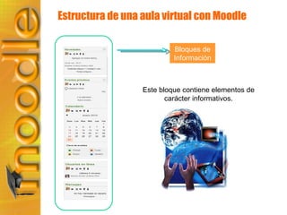 Estructura de una aula virtual con Moodle Bloques de Información Este bloque contiene elementos de carácter informativos. 