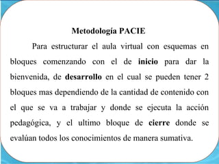 Metodología PACIE
      Para estructurar el aula virtual con esquemas en
bloques comenzando con el de inicio para dar la
bienvenida, de desarrollo en el cual se pueden tener 2
bloques mas dependiendo de la cantidad de contenido con
el que se va a trabajar y donde se ejecuta la acción
pedagógica, y el ultimo bloque de cierre donde se
evalúan todos los conocimientos de manera sumativa.
 