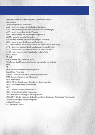 17
Instituto Silvia Lane - Psicologia e Compromisso Social
Intersindical
Levante Popular da Juventude
MAB – Movimento dos Atingidos por Barragens
MAM - Movimento pela Soberania Popular na Mineração
MCP – Movimento Camponês Popular
MMC – Movimento das Mulheres Camponesas
MMM – Marcha Mundial de Mulheres
MNLM - Movimento Nacional de Luta por Moradia
MPA – Movimentos dos Pequenos Agricultores
MTC - Movimento dosTrabalhadores eTrabalhadoras do Campo
MTD – Movimentos das/dosTrabalhadoras/es por Direitos
MST – Movimentos dosTrabalhadores Rurais Sem-Terra
MTST – Movimentos dosTrabalhadores Sem-Teto
Nova Central
PC do B
PJR - Pastoral da Juventude Rural
Plataforma dos Movimentos Sociais para a reforma politica
PSOL
PT
Rede Nacional de Medicos/as Populares
Resistência Feminista
SENGE - Sindicato Estadual dos Engenheiros-Rio
SPM - Serviço Pastoral dos Migrantes
Terra de Direitos
UBES – União Brasileira de Estudantes Secundaristas
UBM - União Brasileira de Mulheres
UGT
UJS – União da Juventude Socialista
UNE – União Nacional de Estudantes
UNEGRO - União de Negros Pela Igualdade
UNALGBT - União Nacional de Lésbicas, Gays, Bissexuais,Travestis eTransexuais
União Nacional por Moradia Popular
Unidade Popular
Via Campesina Brasil
 