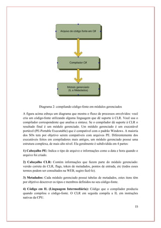 15
Diagrama 2: compilando código-fonte em módulos gerenciados
A figura acima esboça um diagrama que mostra o fluxo de processos envolvidos: você
cria um código-fonte utilizando alguma linguagem que dê suporte à CLR. Você usa o
compilador correspondente que analisa a sintaxe. Se o compilador dá suporte à CLR o
resultado final é um módulo gerenciado. Um módulo gerenciado é um executável
portável (PE-Portable Executable) que é compatível com o padrão Windows. A maioria
dos SOs tem por objetivo serem compatíveis com arquivos PE. Diferentemente dos
executáveis feitos em compiladores mais antigos, um módulo gerenciado possui uma
estrutura complexa, de mais alto nível. Ela geralmente é subdividida em 4 partes:
1) Cabeçalho PE: Indica o tipo de arquivo e informações como a data e hora quando o
arquivo foi criado.
2) Cabeçalho CLR: Contém informações que fazem parte do módulo gerenciado:
versão correta do CLR, flags, token de metadados, pontos de entrada, etc (todos esses
termos podem ser consultados na WEB, sugiro fazê-lo).
3) Metadados: Cada módulo gerenciado possui tabelas de metadados, estes itens têm
por objetivo descrever os tipos e membros definidos no seu código-fonte.
4) Código em IL (Linguagem Intermediária): Código que o compilador produziu
quando compilou o código-fonte. O CLR em seguida compila a IL em instruções
nativas da CPU.
 