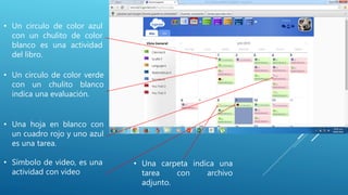 • Un circulo de color azul
con un chulito de color
blanco es una actividad
del libro.
• Una carpeta indica una
tarea con archivo
adjunto.
• Una hoja en blanco con
un cuadro rojo y uno azul
es una tarea.
• Un circulo de color verde
con un chulito blanco
indica una evaluación.
• Símbolo de video, es una
actividad con video
 