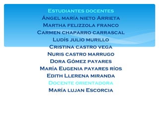 Estudiantes docentes Ángel maría nieto Arrieta Martha felizzola franco Carmen chaparro carrascal Ludís julio murillo Cristina castro vega Nuris castro marrugo Dora Gómez payares María Eugenia payares ríos Edith Llerena miranda Docente orientadora María lujan Escorcia 