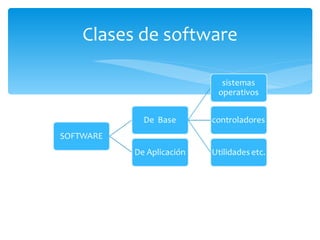 Clases de software 