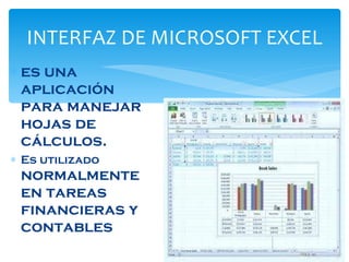 INTERFAZ DE MICROSOFT EXCEL es una aplicación para manejar hojas de cálculos.  Es utilizado  normalmente en tareas financieras y contables 