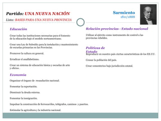 Crear todas las instituciones necesarias para el fomento  de la educación bajo el modelo norteamericano. Crear una Ley de Subsidio para la instalación y mantenimiento  de escuelas primarias en las Provincias. Promover la cultura en general. Erradicar el analfabetismo. Crear un sistema de educación básica y escuelas de arte  y oficios . Educación Economía Relación provincias - Estado nacional Políticas de Estado Sarmiento 1811/1888 Partido:  UNA NUEVA NACIÓN Lista:  BASES PARA UNA NUEVA PROVINCIA Organizar el órgano de  recaudación nacional.  Fomentar la exportación.  Disminuir la deuda externa. Fomentar la inmigración. Impulsar la construcción de ferrocarriles, telégrafos, caminos  y puertos. Estimular la agricultura y la industria nacional. Utilizar al ejército como instrumento de control a las provincias rebeldes. Reproducir en nuestro país ciertas características de los EE.UU. Censar la población del país . Crear cementerios bajo jurisdicción estatal. 
