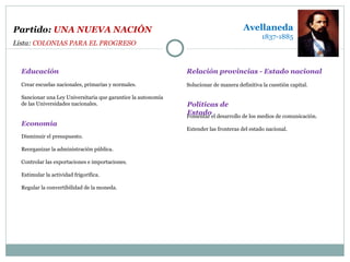 Partido:  UNA NUEVA NACIÓN Crear escuelas nacionales, primarias y normales. Sancionar una Ley Universitaria que garantice la autonomía de las Universidades nacionales. Disminuir el presupuesto. Reorganizar la administración pública. Controlar las exportaciones e importaciones.  Estimular la actividad frigorífica. Regular la convertibilidad de la moneda. Educación Economía Solucionar de manera definitiva la cuestión capital. Relación provincias - Estado nacional Fomentar el desarrollo de los medios de comunicación. Extender las fronteras del estado nacional. Políticas de Estado Avellaneda 1837-1885 Lista:  COLONIAS PARA EL PROGRESO 