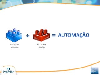 ATIVIDADES
TÉCNICAS
POLÍTICAS E
PADRÕES
+ =
 