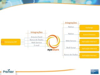 Cliente Liga
Pedindo um
Novo Usuário
SD Registra e
Encaminha ao
Grupo
Grupo Recebe
E Verifica
Valida a
Solicitação
Resolve e
Encerra o
Chamado
Usuário recebe
Confirmação de
Fechamento
Minutos Horas Dias
Usuários Usa
Formulário Web
Para Solicitação
Automation
Cria o Usuário e
Fecha o Chamado
Usuário recebe
Confirmação de
Fechamento
Minutos Horas Dias
EXECUÇÃO MANUAL DE ATIVIDADES
AUTOMATIZADAS
GANHO DE TEMPO E
RECURSOS
EXEMPLO: CRIAÇÃO DE USUÁRIO
 