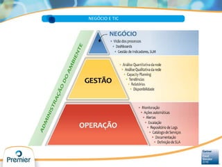 NEGÓCIO E TIC
 