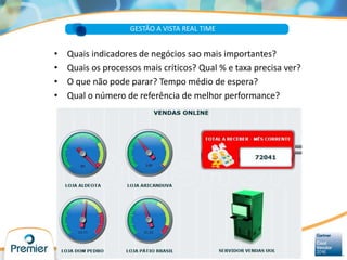 • Quais indicadores de negócios sao mais importantes?
• Quais os processos mais críticos? Qual % e taxa precisa ver?
• O que não pode parar? Tempo médio de espera?
• Qual o número de referência de melhor performance?
GESTÃO A VISTA REAL TIME
 