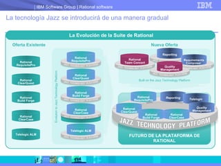 La tecnología Jazz se introducirá de una manera gradual Oferta Existente Evolution to Jazz Technology Platform FUTURO DE LA PLATAFORMA DE RATIONAL Rational RequisitePro Rational ClearQuest Rational ClearCase Telelogic ALM Rational Build Forge Rational Build Forge Rational ClearQuest Rational RequisitePro Rational ClearCase Telelogic ALM Nueva Oferta Built on the Jazz Technology Platform Rational Team Concert La Evolución de la Suite de Rational Requirements Composer  Quality Management Reporting Rational ClearQuest Rational RequisitePro Rational Build Forge Rational ClearCase Reporting Telelogic Quality Management 