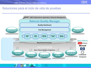 Soluciones para el ciclo de vida de pruebas JAZZ TEAM SERVER Test Management Rational Quality Manager Quality Dashboard Open Lifecycle Service Integrations Best Practice Processes homegrown Open Platform Manage Test Lab Create Plan Build Tests Report Results Execute Tests IBM Collaborative Application Lifecycle Management Functional Testing Performance Testing Deployment Management Code Quality Security and Compliance Defect Management Requirements Management 
