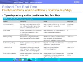 Tipos de pruebas y análisis con Rational Test Real Time Rational Test Real Time Pruebas unitarias, análisis estático y dinámico de código 