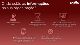 Onde estão as informações
na sua organização?
61% das pessoas não
sabem
7,5% do tempo de um
usuário é gasto na procura
de arquivos
Mais de 50% estão espalhadas em
ferramentas como CRM, ERP, Sistema
de RH e planilhas eletrônicas
7,5% de todos os documentos se
perdem e 3% são arquivados de
maneira errada
42% do conteúdo de uma empresa
está na mente dos funcionários, 20%
são digitais, 12% são eletrônicos e
26% são impressos
 