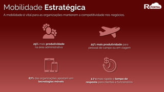 29% mais produtividade
na área administrativa
67% das organizações apostam em
tecnologias móveis
A mobilidade é vital para as organizações manterem a competitividade nos negócios.
2,7 x mais rápido o tempo de
resposta para clientes e funcionários
25% mais produtividade para
pessoal de campo ou em viagem
Mobilidade Estratégica
 