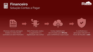 Financeiro
Solução Contas a Pagar
Diversos setores entregam
boletos e notas fiscais
assinados ao setor financeiro
Setor financeiro realiza
o pagamento e a
digitalização das contas
Contas digitalizadas
são enviadas para RPortal
para conferência e aprovação
A conferência e
aprovação reduzem os
riscos de fraudes a zero
 