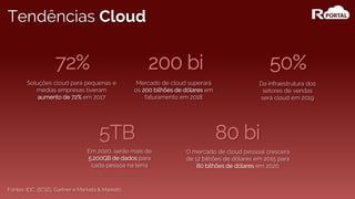 Tendências Cloud
Soluções cloud para pequenas e
médias empresas tiveram
aumento de 72% em 2017
Mercado de cloud superará
os 200 bilhões de dólares em
faturamento em 2018
Da infraestrutura dos
setores de vendas
será cloud em 2019
Em 2020, serão mais de
5.200GB de dados para
cada pessoa na terra
O mercado de cloud pessoal crescerá
de 12 bilhões de dólares em 2015 para
80 bilhões de dólares em 2020
72% 200 bi 50%
5TB 80 bi
Fontes: IDC, BCSG, Gartner e Markets & Markets.
 