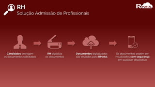 Candidatos entregam
os documentos solicitados
RH digitaliza
os documentos
Documentos digitalizados
são enviados para RPortal
Os documentos podem ser
visualizados com segurança
em qualquer dispositivo
RH
Solução Admissão de Profissionais
 