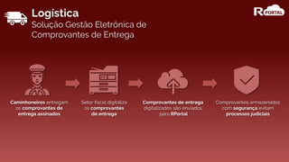 Logística
Solução Gestão Eletrônica de
Comprovantes de Entrega
Caminhoneiros entregam
os comprovantes de
entrega assinados
Setor fiscal digitaliza
os comprovantes
de entrega
Comprovantes de entrega
digitalizados são enviados
para RPortal
Comprovantes armazenados
com segurança evitam
processos judiciais
 