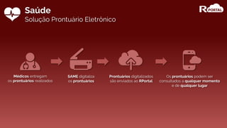 Saúde
Solução Prontuário Eletrônico
Médicos entregam
os prontuários realizados
SAME digitaliza
os prontuários
Prontuários digitalizados
são enviados ao RPortal
Os prontuários podem ser
consultados a qualquer momento
e de qualquer lugar
 
