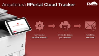 Serviço de
monitoramento
Envio de dados
para nuvem
Relatório
semanal
Arquitetura RPortal Cloud Tracker
 