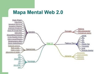 Mapa Mental Web 2.0 