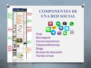 COMPONENTES DE
UNA RED SOCIAL
 