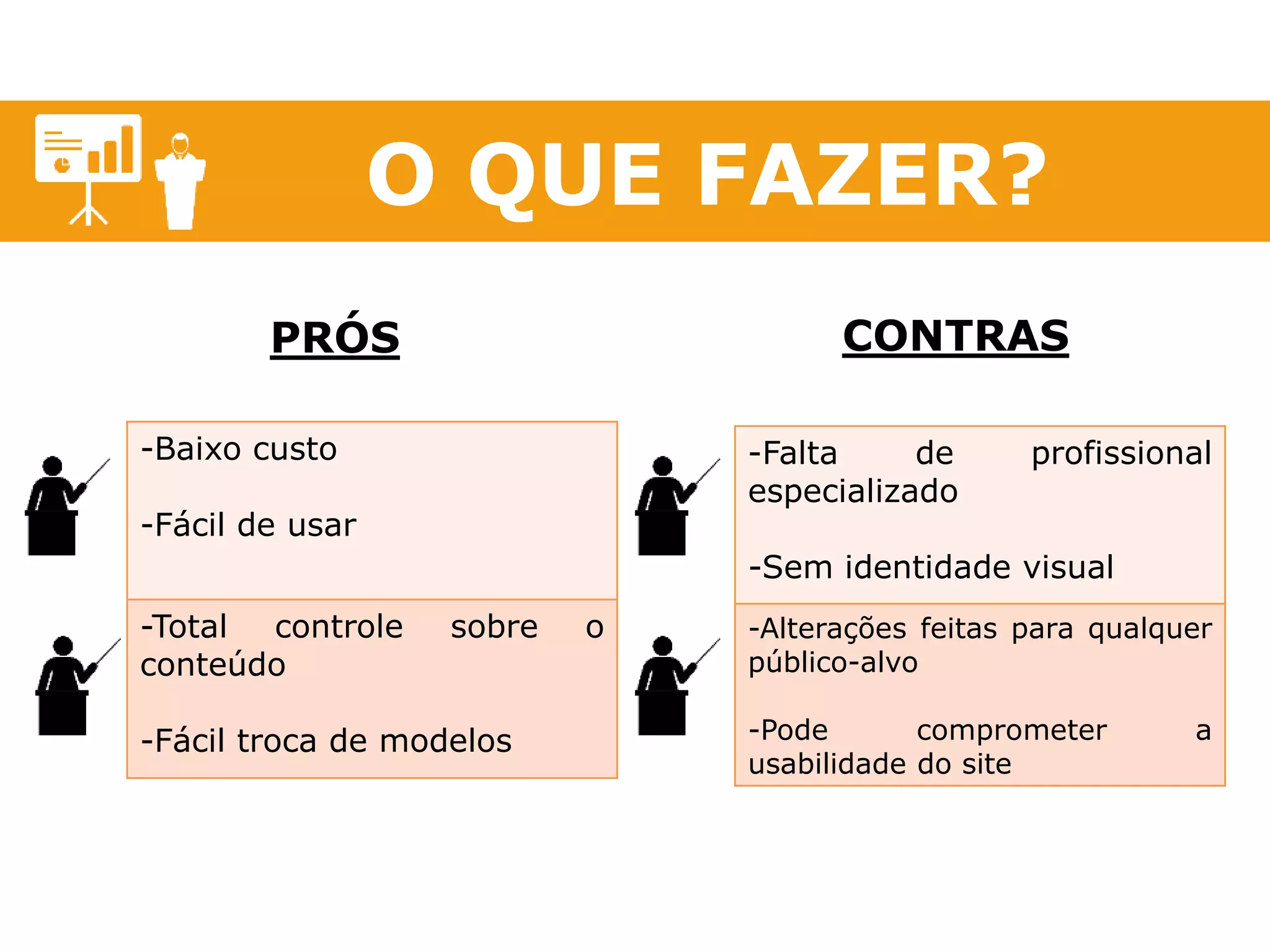 O QUE FAZER? 
PRÓS 
-Baixo custo 
-Fácil de usar 
-Total controle sobre o 
conteúdo 
-Fácil troca de modelos 
CONTRAS 
-Falta de profissional 
especializado 
-Sem identidade visual 
-Alterações feitas para qualquer 
público-alvo 
-Pode comprometer a 
usabilidade do site 
 