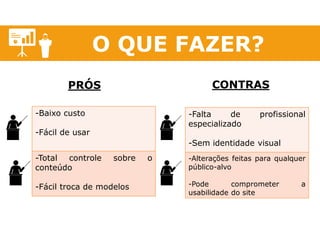 O QUE FAZER? 
PRÓS 
-Baixo custo 
-Fácil de usar 
-Total controle sobre o conteúdo 
-Fácil troca de modelos 
CONTRAS 
-Falta de profissional especializado 
-Sem identidade visual 
-Alterações feitas para qualquer público-alvo 
-Pode comprometer a usabilidade do site  