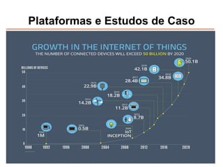 Plataformas e Estudos de Caso
 
