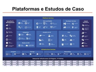 Plataformas e Estudos de Caso
 