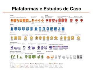 Plataformas e Estudos de Caso
 