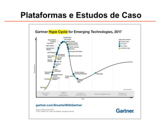 Plataformas e Estudos de Caso
 