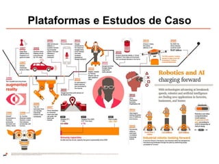 Plataformas e Estudos de Caso
 