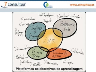 Plataformas colaborativas de aprendizagem
 
