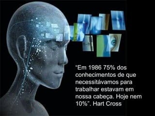 “Em 1986 75% dos
conhecimentos de que
necessitávamos para
trabalhar estavam em
nossa cabeça. Hoje nem
10%”. Hart Cross
 