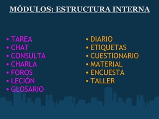 MÓDULOS: ESTRUCTURA INTERNA     TAREA  CHAT  CONSULTA  CHARLA  FOROS  LECIÓN  GLOSARIO    DIARIO  ETIQUETAS  CUESTIONARIO  MATERIAL  ENCUESTA  TALLER  