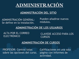 ADMINISTRACIÓN ADMINISTRACIÓN GENERAL: Se define en la instalación. Pueden añadirse nuevos módulos. ADMINISTRACIÓN DEL SITIO ADMINISTRACIÓN DE LOS USUARIOS ALTA POR EL CORREO ELECTRÓNICO CLAVEDE ACCESO PARA LOS CURSOS ADMINISTRACIÓN DE CURSOS PROFESOR: Control totas sobre las opciones del curso.  Calificaciones en una sola página con informes de actividad.  