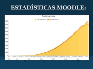ESTADÍSTICAS MOODLE: 